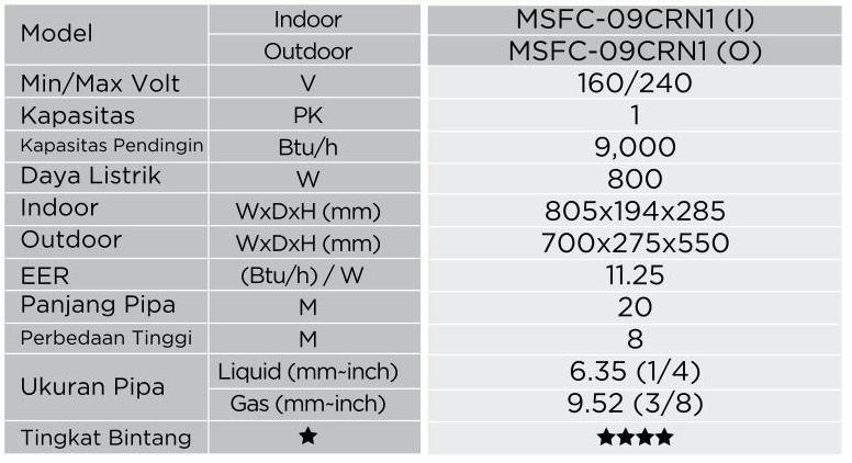 KET MSFC09